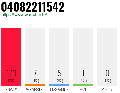Rufnummer 04082211542 Telefonnummer 04082211542