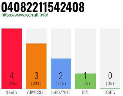 Rufnummer 04082211542408 Telefonnummer 04082211542408