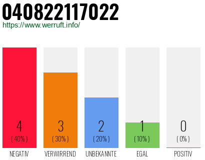 Rufnummer 040822117022 Telefonnummer 040822117022