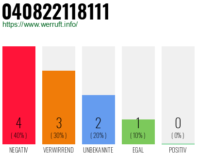 Telefonnummer 040822118111