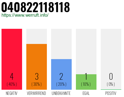 Rufnummer 040822118118 Telefonnummer 040822118118