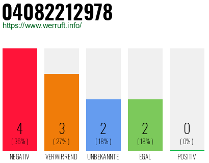 Rufnummer 04082212978 Telefonnummer 04082212978