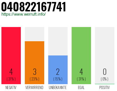 Rufnummer 040822167741 Telefonnummer 040822167741