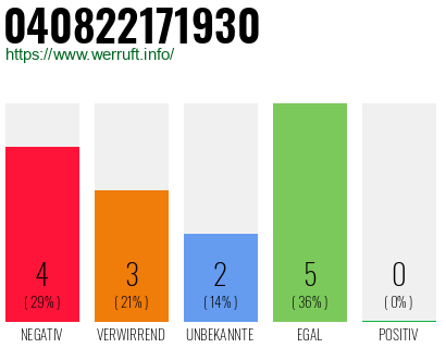 Rufnummer 040822171930 Telefonnummer 040822171930