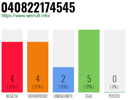 Rufnummer 040822174545 Telefonnummer 040822174545