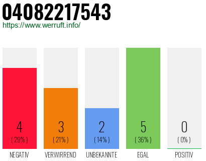 Rufnummer 04082217543 Telefonnummer 04082217543