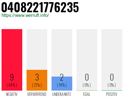 Rufnummer 0408221776235 Telefonnummer 0408221776235