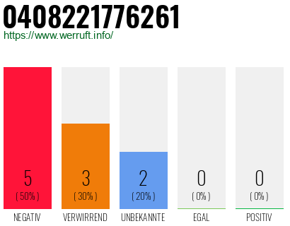 Rufnummer 0408221776261 Telefonnummer 0408221776261