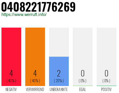 Rufnummer 0408221776269 Telefonnummer 0408221776269
