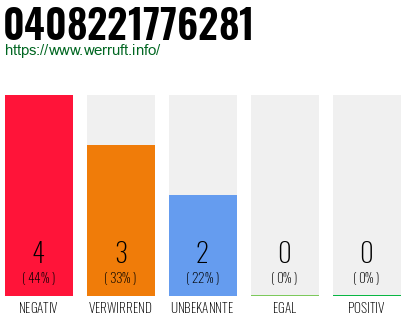 Rufnummer 0408221776281 Telefonnummer 0408221776281
