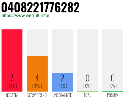 Rufnummer 0408221776282 Telefonnummer 0408221776282