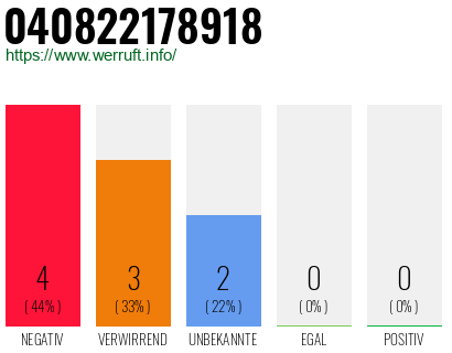 Rufnummer 040822178918 Telefonnummer 040822178918