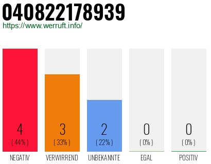 Rufnummer 040822178939 Telefonnummer 040822178939