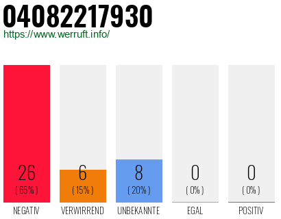 Rufnummer 04082217930 Telefonnummer 04082217930