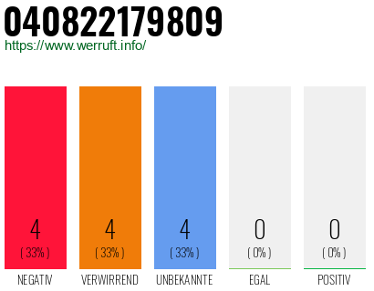 Rufnummer 040822179809 Telefonnummer 040822179809