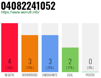 Rufnummer 04082241052 Telefonnummer 04082241052