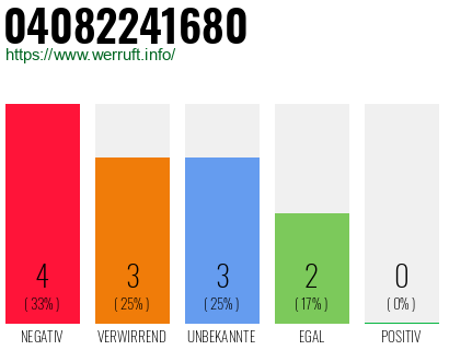 Rufnummer 04082241680 Telefonnummer 04082241680
