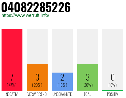 Rufnummer 04082285226 Telefonnummer 04082285226