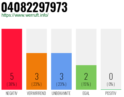 Rufnummer 04082297973 Telefonnummer 04082297973