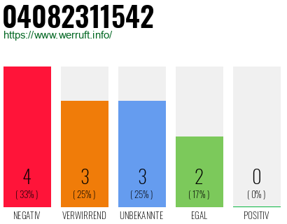 Rufnummer 04082311542 Telefonnummer 04082311542