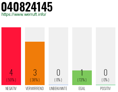 Rufnummer 040824145 Telefonnummer 040824145