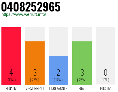 Rufnummer 0408252965 Telefonnummer 0408252965