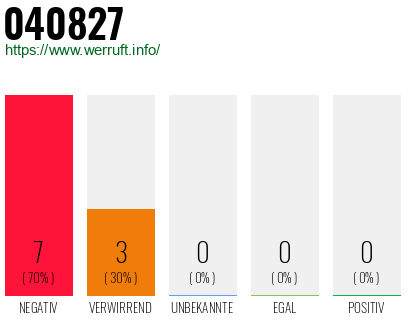 Rufnummer 040827 Telefonnummer 040827