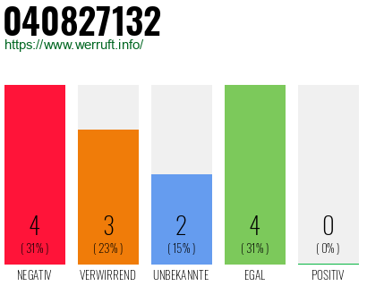 Rufnummer 040827132 Telefonnummer 040827132