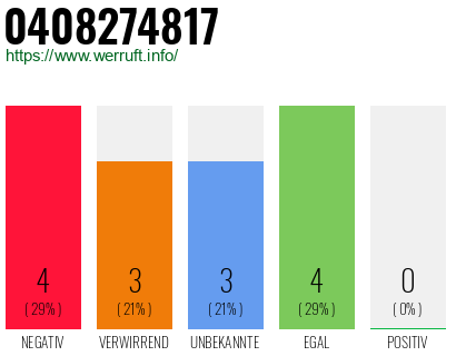 Rufnummer 0408274817 Telefonnummer 0408274817