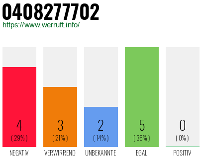 Rufnummer 0408277702 Telefonnummer 0408277702