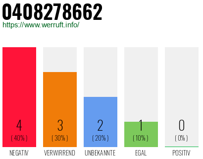 Rufnummer 0408278662 Telefonnummer 0408278662