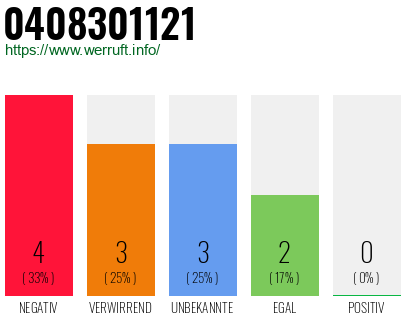 Rufnummer 0408301121 Telefonnummer 0408301121