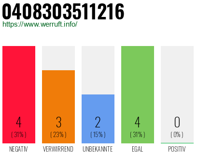 Rufnummer 0408303511216 Telefonnummer 0408303511216