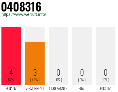 Rufnummer 0408316 Telefonnummer 0408316