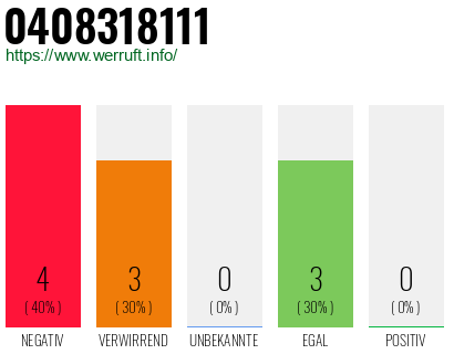 Rufnummer 0408318111 Telefonnummer 0408318111