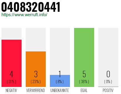 Rufnummer 0408320441 Telefonnummer 0408320441
