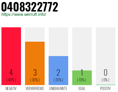 Rufnummer 0408322772 Telefonnummer 0408322772
