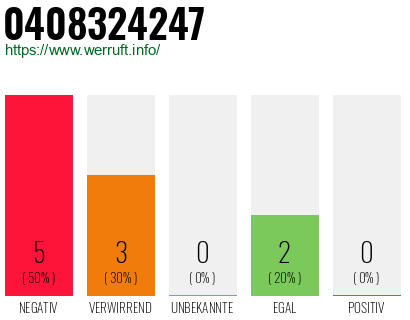 Rufnummer 0408324247 Telefonnummer 0408324247