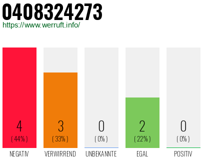Rufnummer 0408324273 Telefonnummer 0408324273