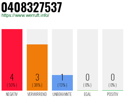 Rufnummer 0408327537 Telefonnummer 0408327537