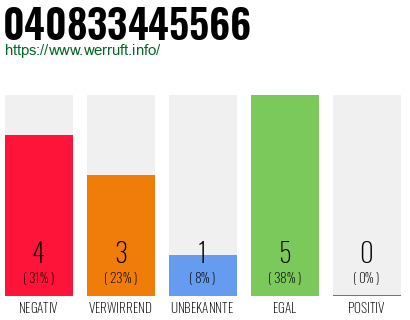 Rufnummer 040833445566 Telefonnummer 040833445566