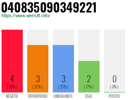 Rufnummer 040835090349221 Telefonnummer 040835090349221