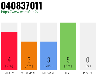 Rufnummer 040837011 Telefonnummer 040837011