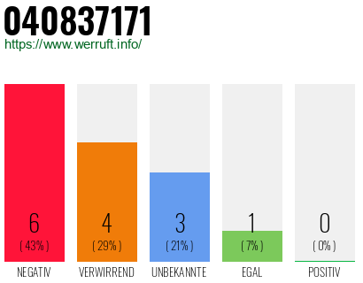 Rufnummer 040837171 Telefonnummer 040837171