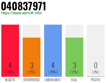 Rufnummer 040837971 Telefonnummer 040837971