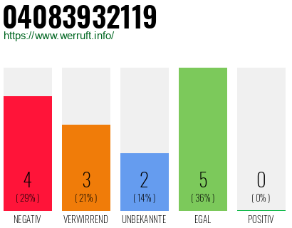 Rufnummer 04083932119 Telefonnummer 04083932119