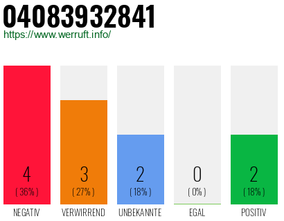 Rufnummer 04083932841 Telefonnummer 04083932841