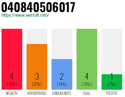 Rufnummer 040840506017 Telefonnummer 040840506017