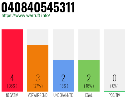 Rufnummer 040840545311 Telefonnummer 040840545311