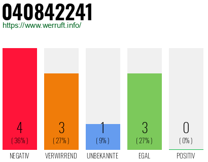 Rufnummer 040842241 Telefonnummer 040842241